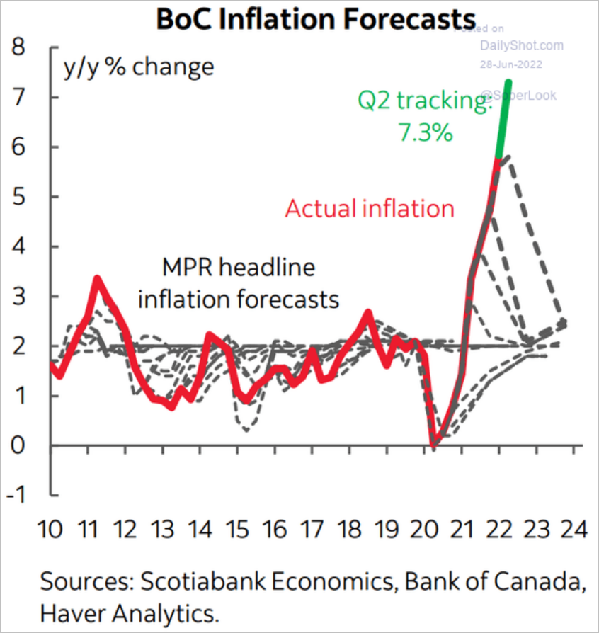 /brief/img/Screenshot 2022-06-28 at 08-49-17 The Daily Shot Business and consumer spending intentions have diverged.png